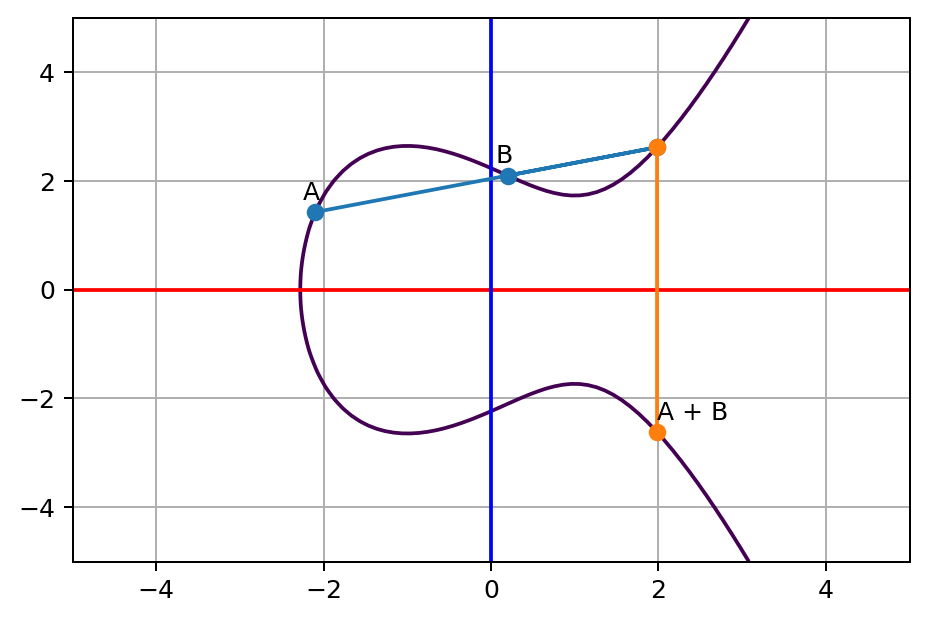 elliptic-curve-game