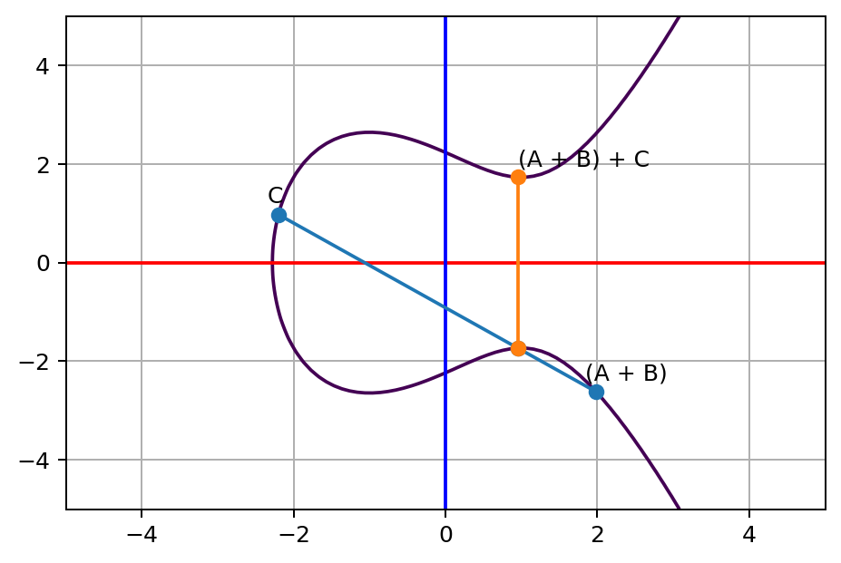elliptic-curve-game02