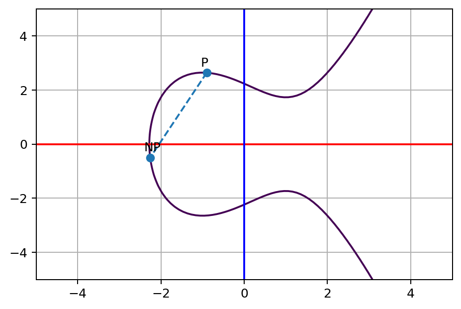 elliptic-curve-np