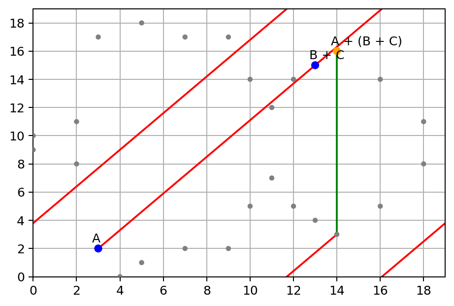 elliptic-curve-on-field-a-plus-bc