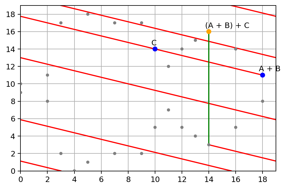 elliptic-curve-on-field-ab-plus-c