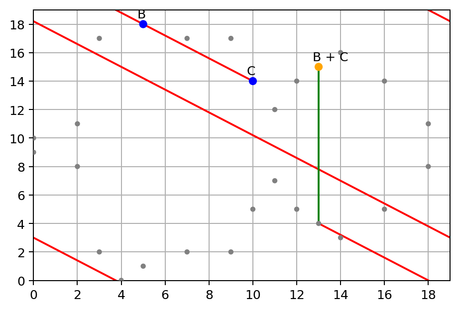 elliptic-curve-on-field-b-plus-c