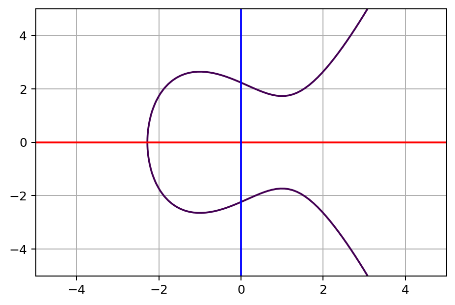 elliptic-curve